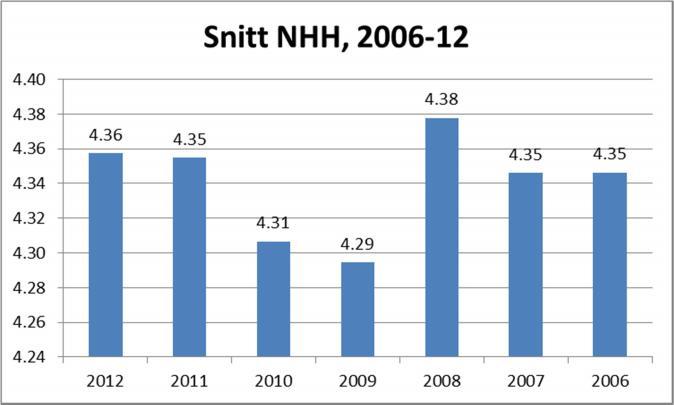 NHH 25