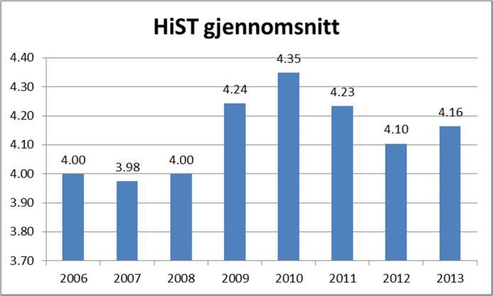 Høgskolen