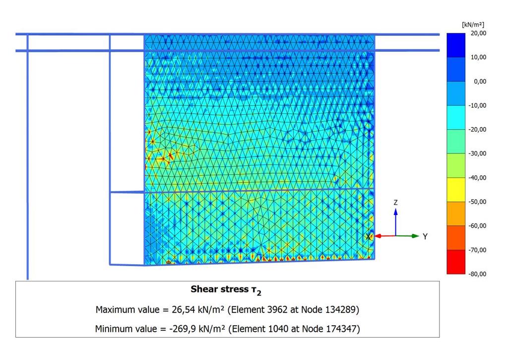 5 Resultater 5.3.2.4 Horisontal skjærspenning på sidevegger Den horisontale skjærspenningen som virker på sideveggene er vist i Figur 100 og Figur 102.
