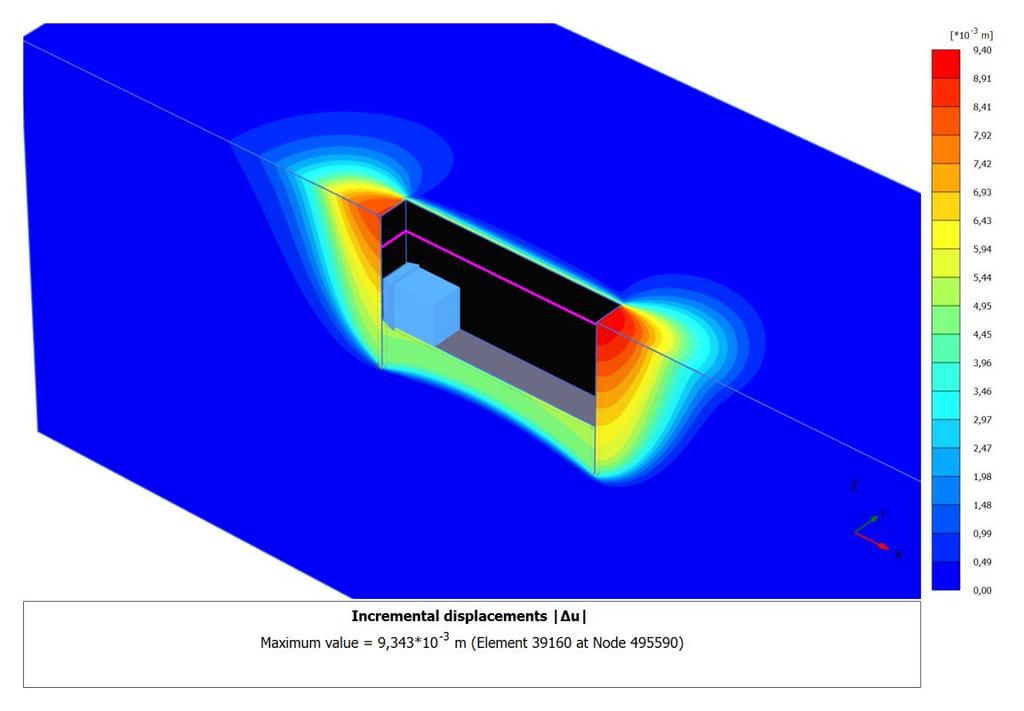 5 Resultater Figur 116 Inkrementelle forskyvninger Plaxis 3D udrenert økende su Figur 117 Inkrementelle
