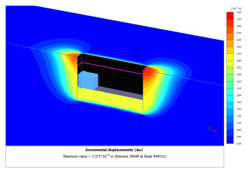 5 Resultater Figur 146 Inkrementelle forskyvninger Plaxis 3D udrenert konstant su Figur 147 Inkrementelle
