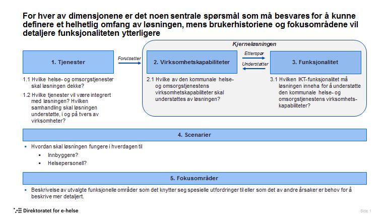 løsning for kommunale