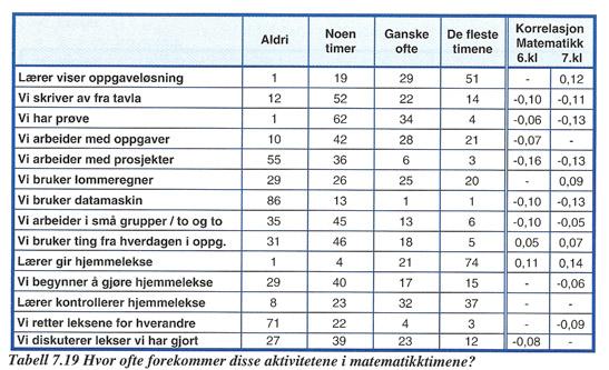 Tabell 2.3: Kopi av tabell 7.19 i Lie m.fl., 1997, s.