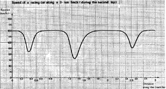 Denne studien viser hvor viktig det er å følge Ausubels (1968) råd, som jeg presenterte i kapittel 2.1.1, om å skaffe seg greie på hva elevene kan, inkludert hvilke misoppfatninger de har, og å legge til rette for læring deretter.