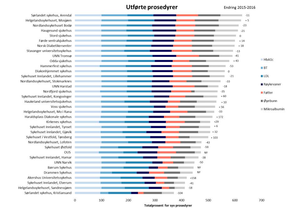 karsykdom med LDL 1,8