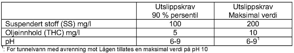 slitasjeprodukter fra anleggsdekk eller annet akutt søl av olje eller drivstoff i tunnelen. Dekkslitasje forventes å tilføre en del av oljeforbindelsene som påvises i tunnelen.