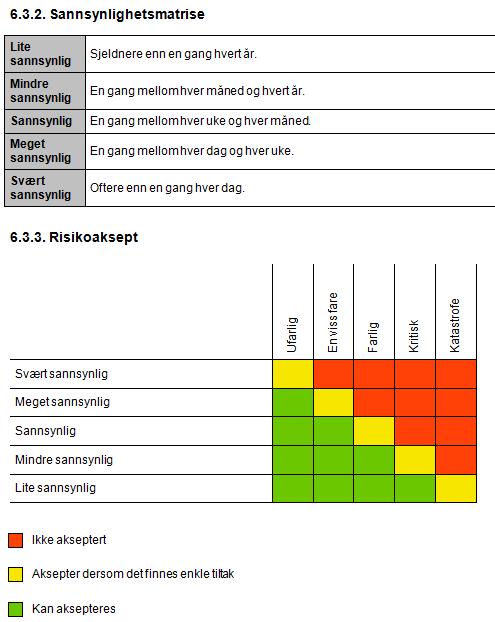 Eksempler fra ROS analysen. 7.1.2.