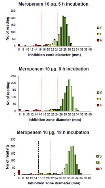 coli and K. pneumoniae Sundqvist M et al. APMIS2015 MÅ VI INKUBERE 18-20 TIMER?