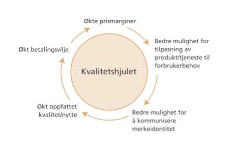 å gjøre forbrukerens informasjonsbehandling enklere, og ofte fører dette til et automatisert reaksjonsmønster (Samuelsen, Peretz og Olsen 2007).