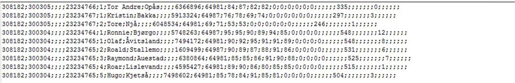 Filen som her er kalt 20170225-308182-nif.txt vil se slik ut hvis du åpner den i f.eks. Notisblokk på datamaskinen. Dette er filen som må lastes opp til resultat.nif.no for at skyttere skal få registrert resultater for klasseføring og rangering.