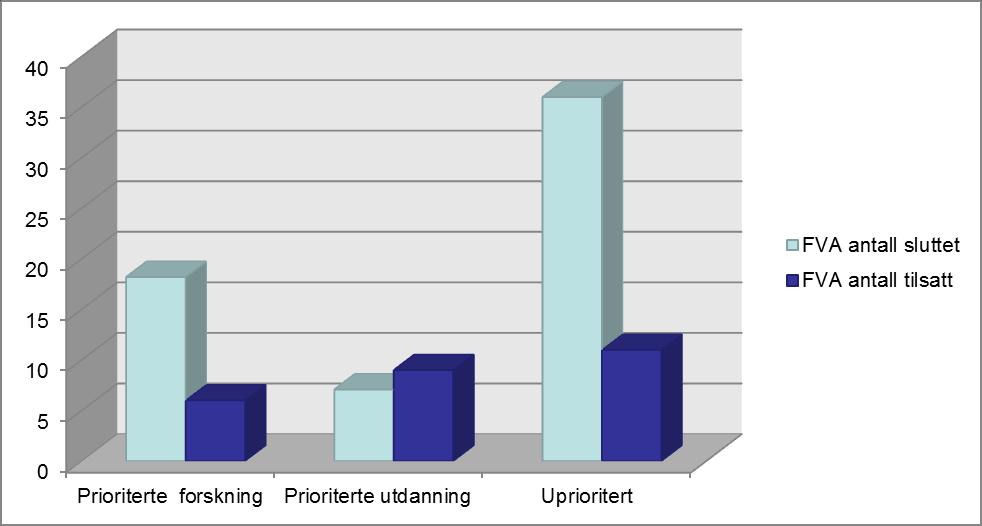 Scenario A innebærer et kutt av 47 vitenskapelige årsverk fra 2012, og ytterligere 18 studietilbud vil være i fare. Følgende tre budsjettinnspill vil kunne bidra til å bedre denne situasjonen.