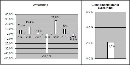 innløst sine andeler i kontanter. Andelseierne i de fond KLP Fondsforvaltning AS forvalter, skal ha 2 av 6 styrerepresentanter til KLP Fondsforvaltning AS. Hver representant er på valg annethvert år.