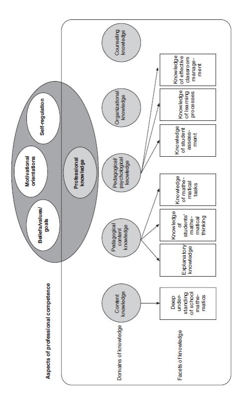 En mengde rammeverk COACTIV-studiens modell for