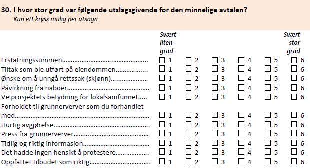 Videre skiller Grønmo (2004, s. 170) mellom enkle og sammensatte spørsmål. Et enkeltspørsmål står for seg selv i spørreskjemaet. Det har ett tema og krever kun ett enkelt svar.