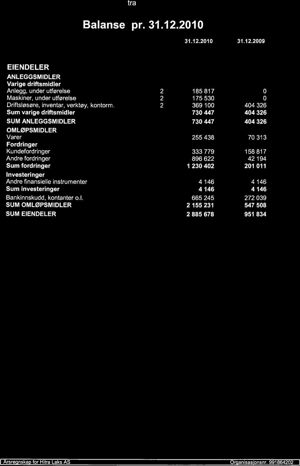 tra Balanse pr. 31.12.2010 31.12.2010 31.12.2005 EIENDELER ANLEGGSMIDLER Varige driftsmidler Anlegg, under utførelse Maskiner, under utførelse Driftsløsøre, inventar, verktøy, kontorm.