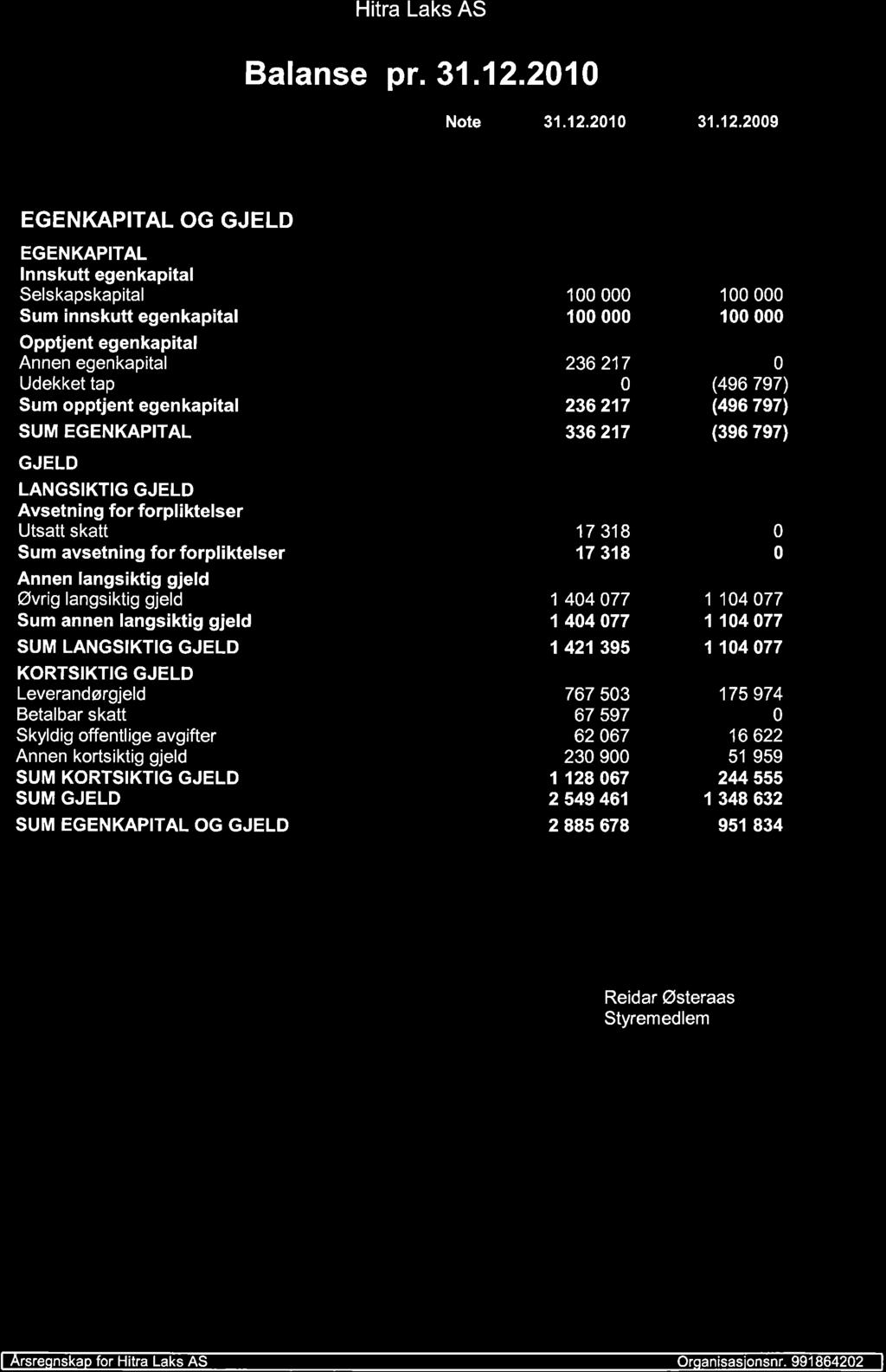 Hitra Laks AS Balanse pr. 31.12.