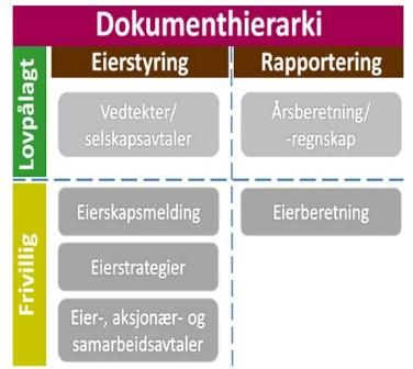 EIGERSUND KOMMUNE SITT EIERSKAP 1 Forord Eigersund kommune har eierinteresser i foretak, selskap og samarbeid, og har indirekte eierinteresser datterselskap / andre eierskap gjennom selskapene.