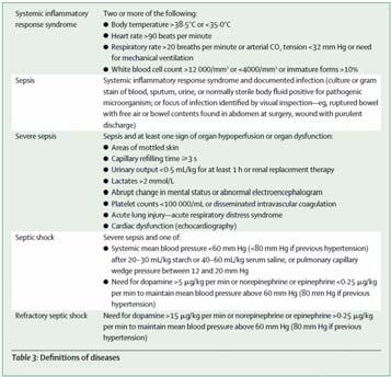 Sepsis = «Blodforgiftning» Ulike definisjonar