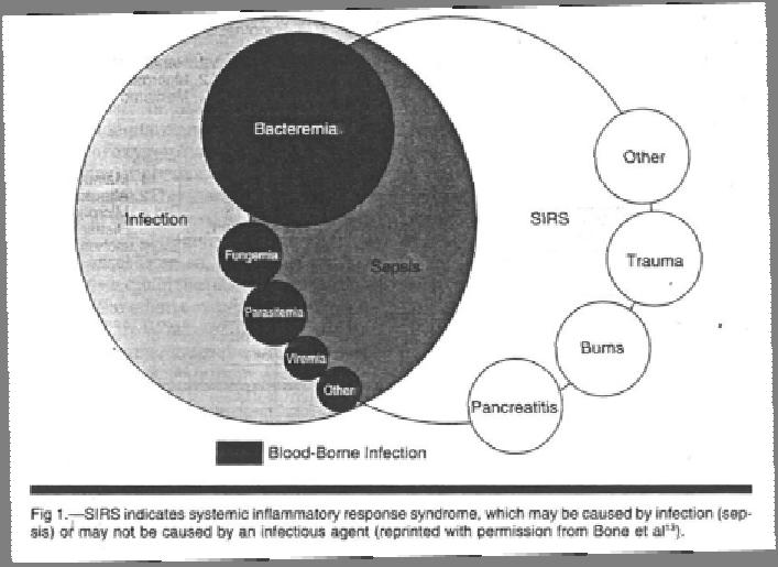 Sepsis: SIRS + infeksjon 2016: SOFA skår