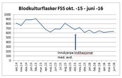 medisinsk avdeling der vi såg gjennom litteraturen og vart samde om