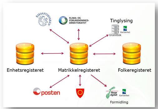 Matrikkelen