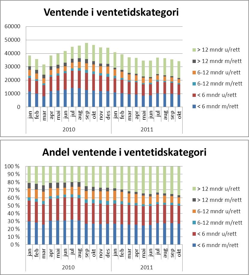 Ventende i