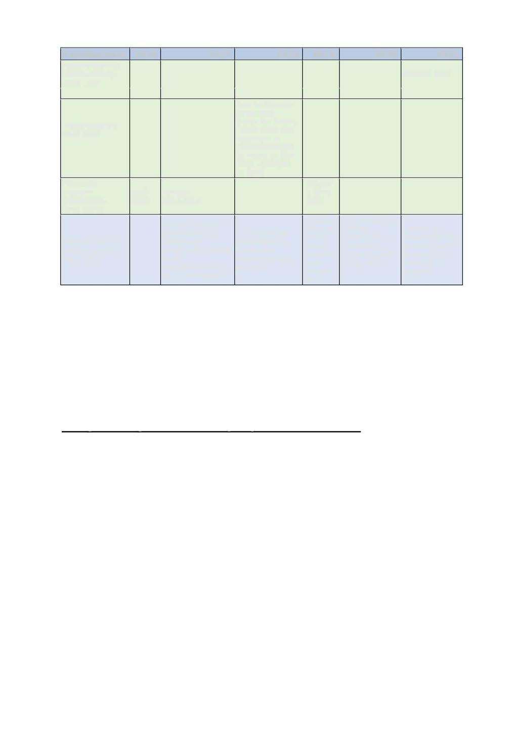 Side 5 av 9 Plandokument 2016 2017 2018 2019 2020 2021 Regional plan for vassforvaltning 2016-2021 Miljømål nådd Tiltaks - program 2016-2021 Handlings - program (planperiode 2016-2021) Regional plan