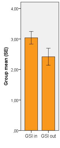 Patients: 36 women, 2 men - Mean age 29.9 years (SD = 8.