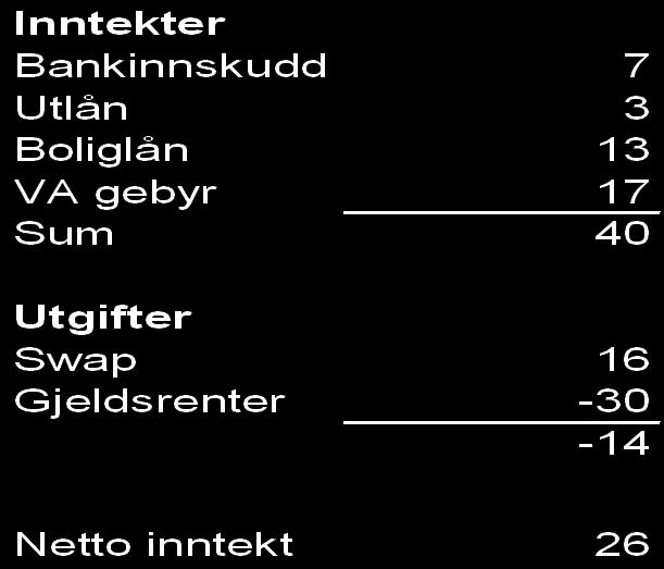 1.11 basert på bykassens balanseregnskap I tillegg kommer