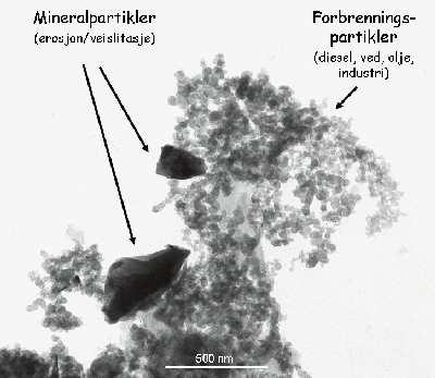 Svevestøv Svevestøv er meget små partikler. Deles ofte opp i: PM10 (diameter under 10 mikrometer) PM2.5 (mindre enn 2.5 µm). PM0.1 µm (mindre enn 0.1 µm).