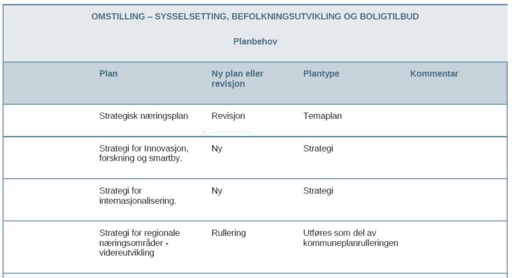 STORBYENES PLANSTRATEGIER 32 som skulle utarbeides ble av mange sett på som en oversikt og ikke en reell prioritering.