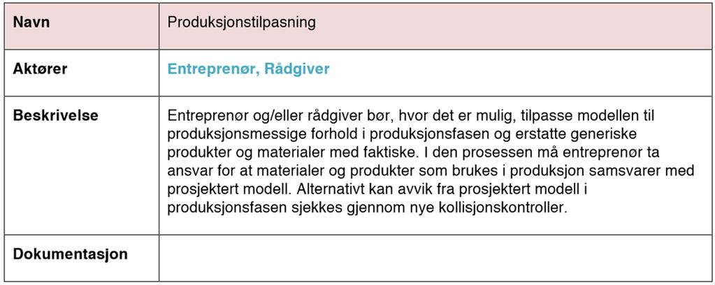 3.2 buildingsmart buildingsmart (BSN) er en fagnøytral, ikke kommersiell organisasjon. Den utvikler systemer for bygningsinformajonsmodellering tilpasset et marked med fri konkurranse.