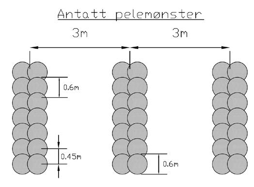 Geoteknisk rapport nr. 50828-GEOT-05 4.2.6 Vurderinger for vegfyllinger Det er behov for relativt omfattende geotekniske tiltak i dette området.