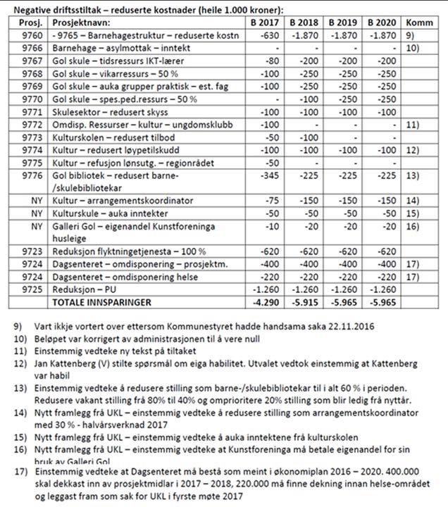 Handlingsprogram og økonomiplan 2017 2020,