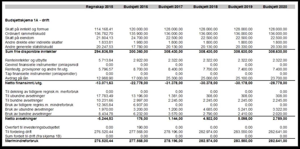 8.2.a Hovudoversyn drift 2017 2020 budsjettskjema 1A Handlingsprogram og økonomiplan 2017-2020 Hovudoversyn