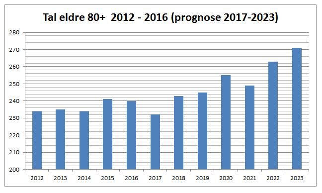 Ettersom lågt tal på barnefødslar gjeld også fleire kommunar i Hallingdal vil det på sikt sjølvsagt også få konsekvensar for tilbodet på Gol vidaregåande. 1.6.