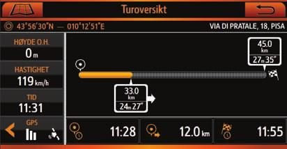 2.4 TUROVERSIKT Trykk på et punkt på kartet for å aktivere skjermen, og trykk deretter på knappen Turoversikt. Denne siden er også tilgjengelig fra Navigasjon-menyen.