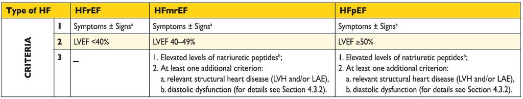 Definisjon fra European Society of Cardiology