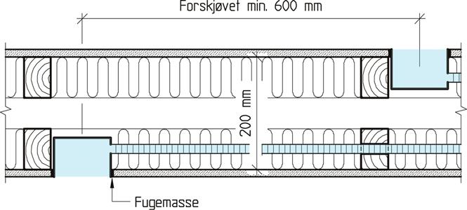 Elbokser kan monteres i lette lydskillevegger forutsatt at de forskyves 600 mm sideveis i forhold til hverandre.