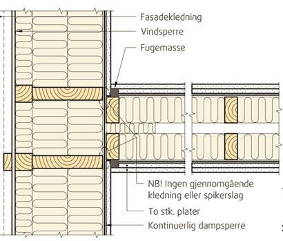 Figur 3 - Tilslutning leilighetsskillevegg mot yttervegg. Detaljsnittet under viser anbefalt løsning for tilslutning mellom lettlydskillevegg og fasade 6.