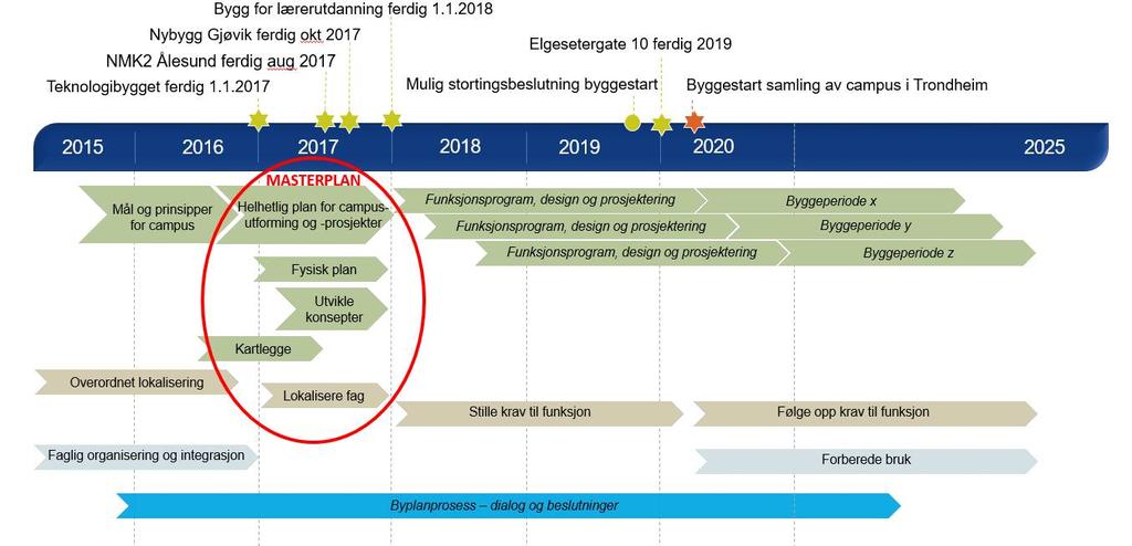 Styret vil orienteres i alle styremøter i 2017 om det løpende arbeidet.