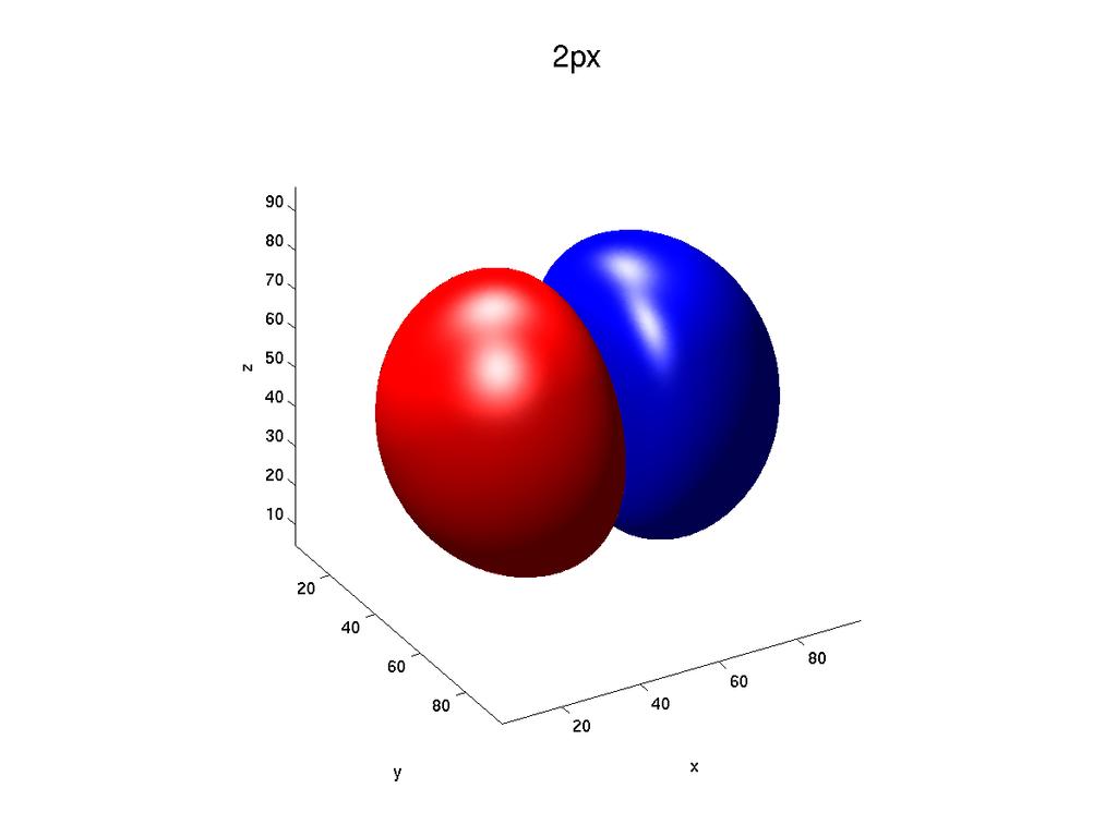 TFY415 - Løsning øving 8 4 θ = 1π og for to andre vinkler, i nærheten av 40 50 grader og π 40-50 grader. Følgelig er graden av polynomet i cos θ lik 3, slik at l m = l = 3.