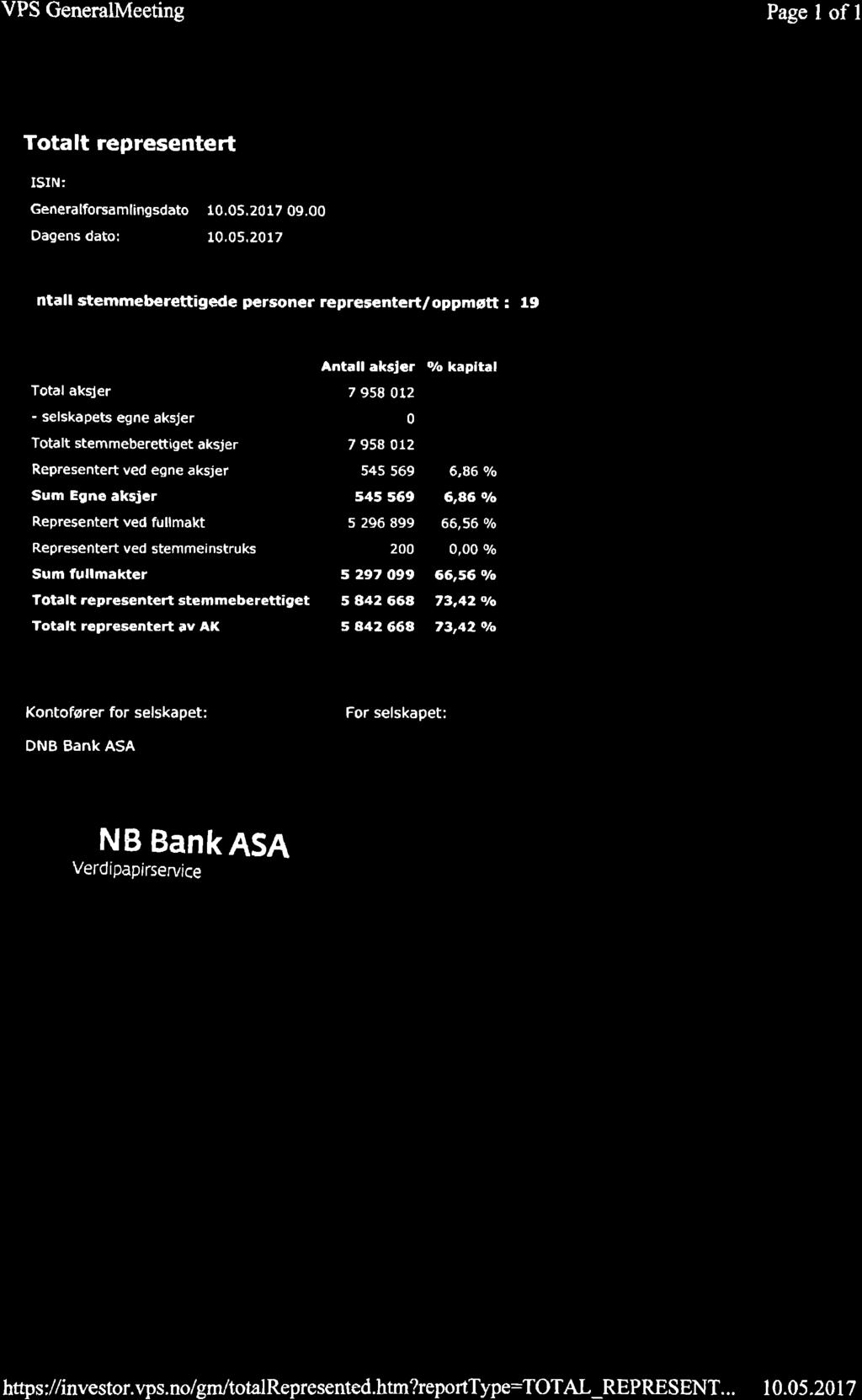 VPS GeneralMeeting Page I of 1 Totalt representert ISIN: Genera lforsa m lingsdato Dagens dato: NO0010671068 CxENSE ASA 10,05.