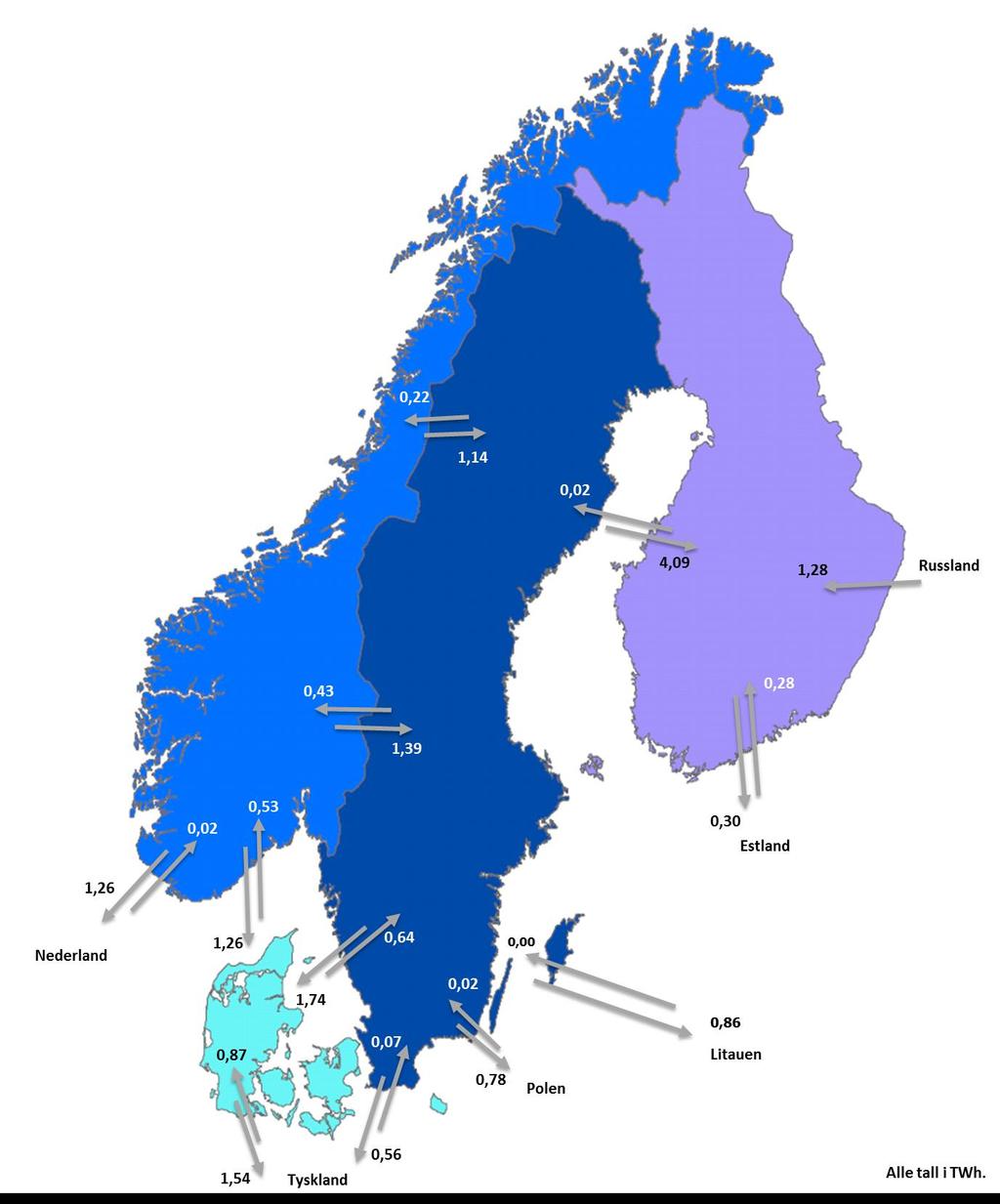 Jevn eksport fra Norge gjennom hele 2. kvartal Det var 3,8 TWh nettoeksport ut av Norge i 2. kvartal. Halvparten av kraftflyten gikk til Sverige.