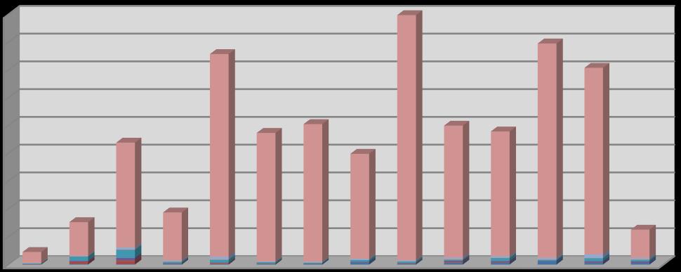 Figur 3-4 Sammenligning av tungmetallutslipp i perioden 1998-2015. kg Utvikling Tungmetallutslipp (eksl.