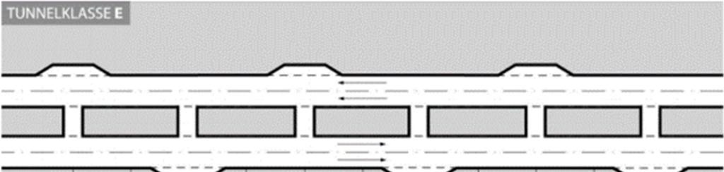 Figur 5-6: Havarinisjer, nødstasjoner og tverrforbindelser, tunnelklasse E. Fra håndbok N500 Tunnelløpet bygges for et hastighetsnivå tilsvarende 110 km/t.