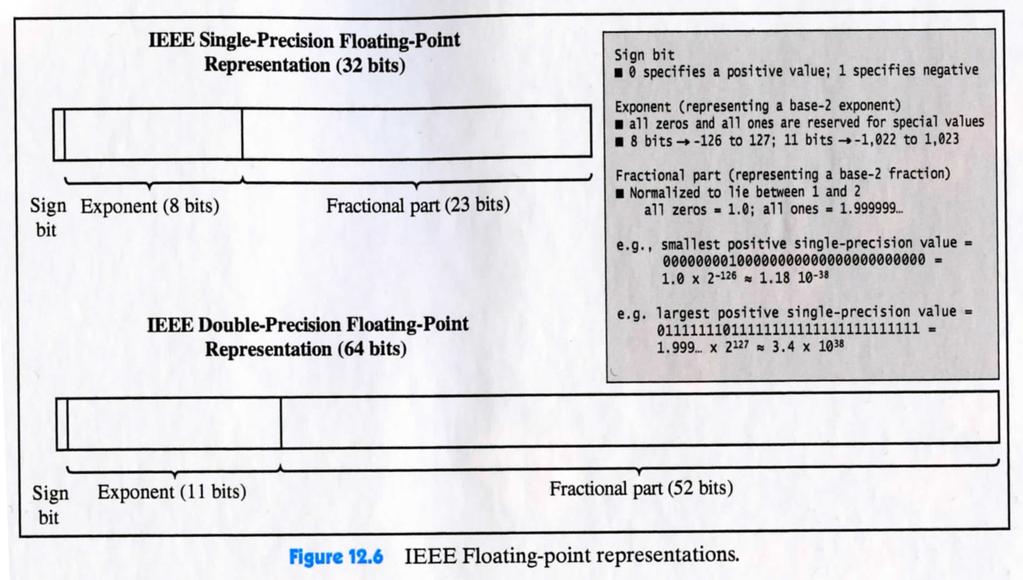 21 Representasjon av reelle tall Tallene representeres i scientific notation 1234,56 = 1,23456 x 10 3 0,0011 = 1,1 x 10-3 Normalisert med ett siffer foran komma Kan representere tall med: Mantisse