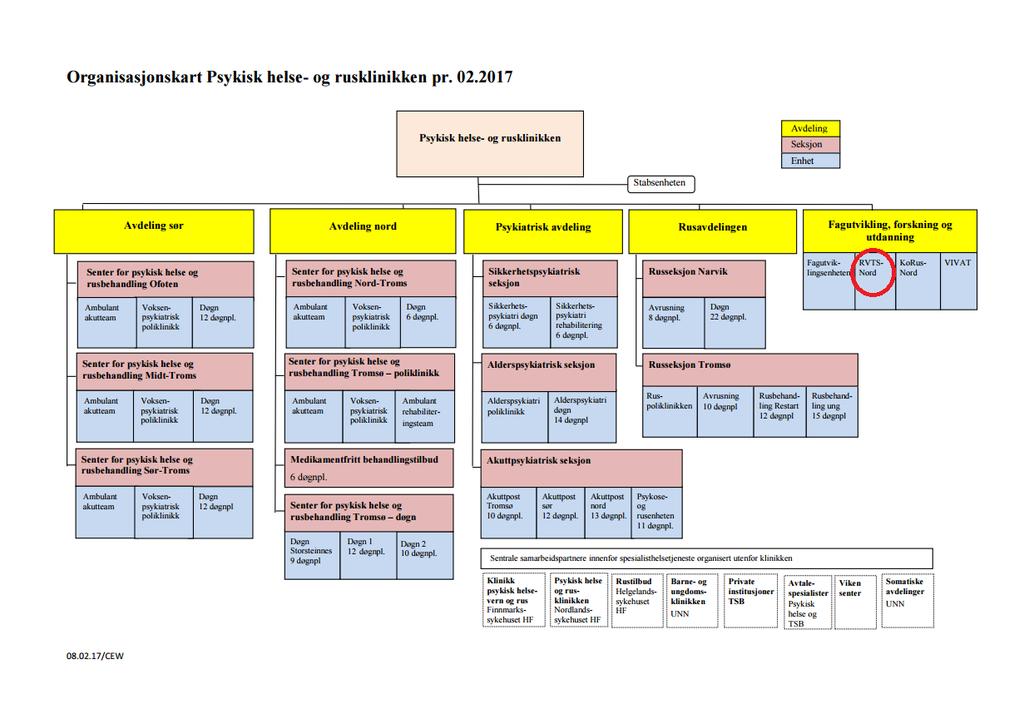 5 3 Organisering RVTS Nord er et av fem ressurssenter jobber på oppdrag fra Helsedirektoratet.