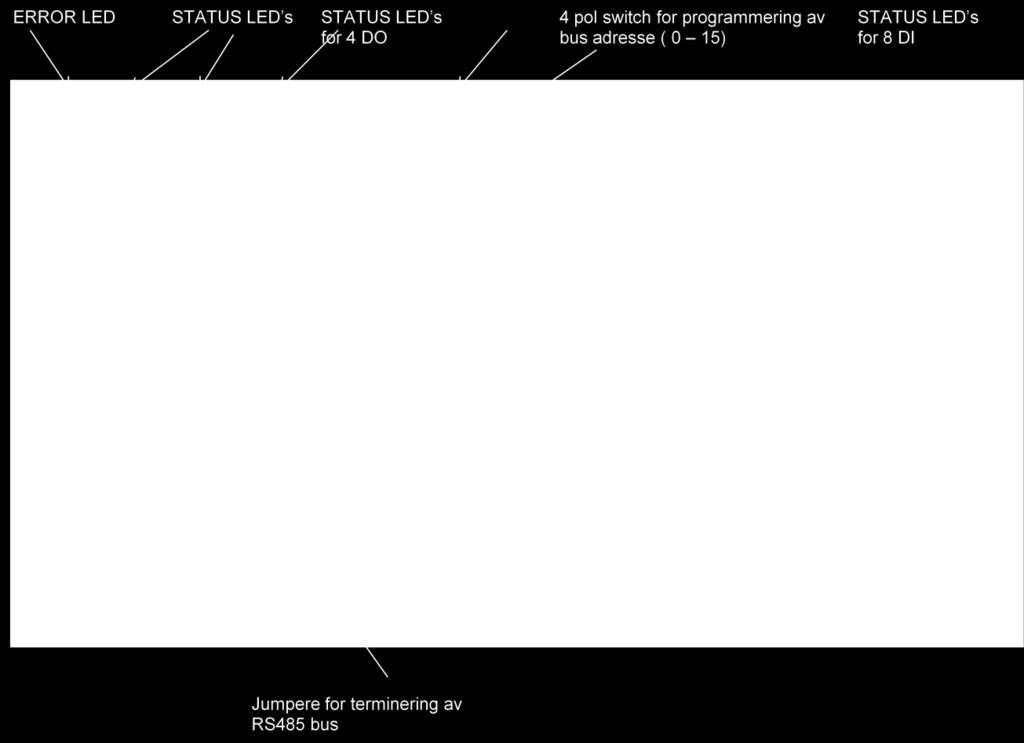 10 Layout for IO kort IO001a Nedenstående tabell viser hvilke