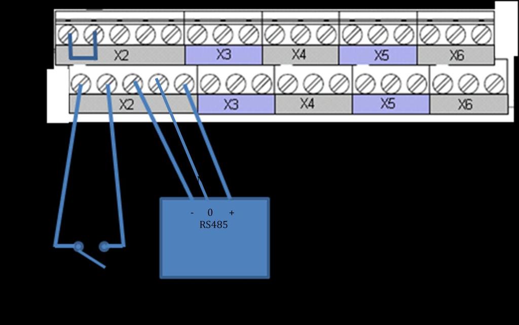 Normalt leveres Polinode220 med internt GSM / GPRS modem av type OP009a. Hvis Polinode220 bestilles uten internt modem kan eksternt modem koples til seriell port 0 (RX0, 0V og TX0 ).